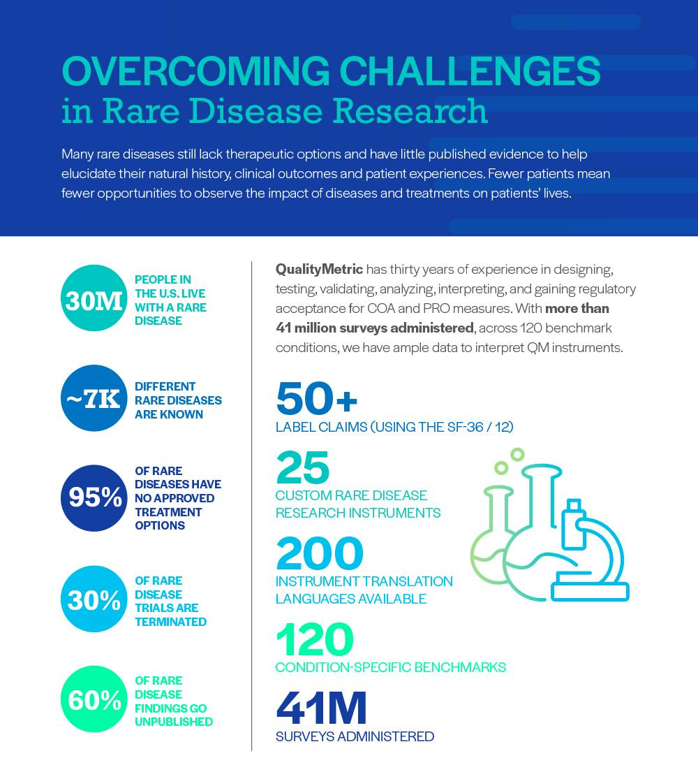 Rare Disease Infographic - Quality Metric | We Measure Health