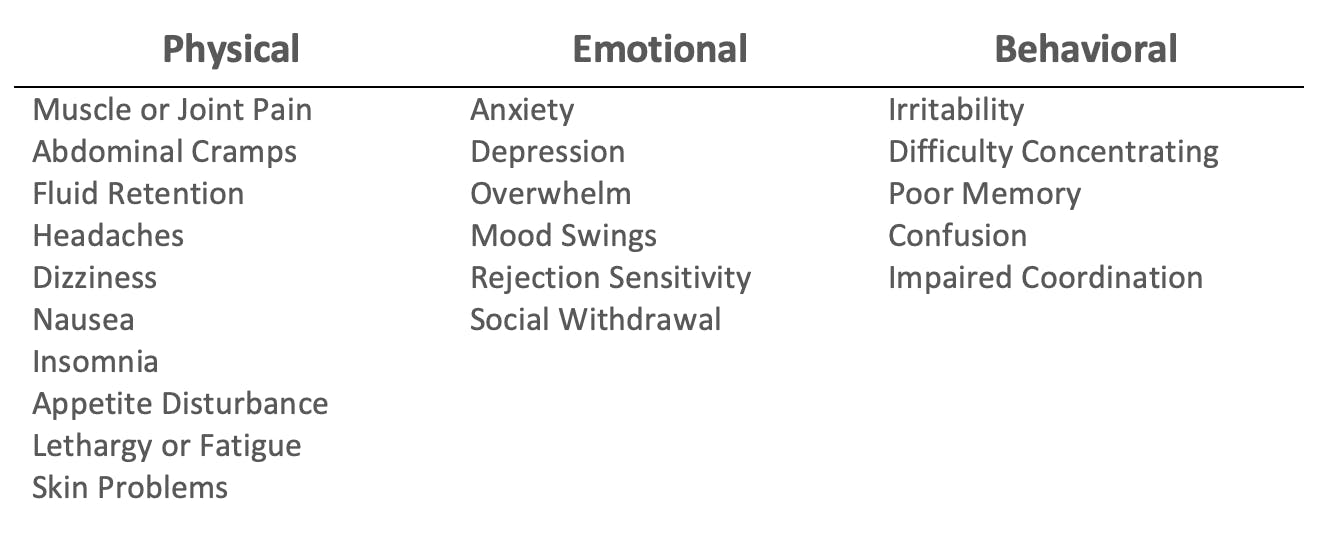 PMDD Symptoms with ADHD: Premenstrual Dysphoric Disorder, Severe PMS